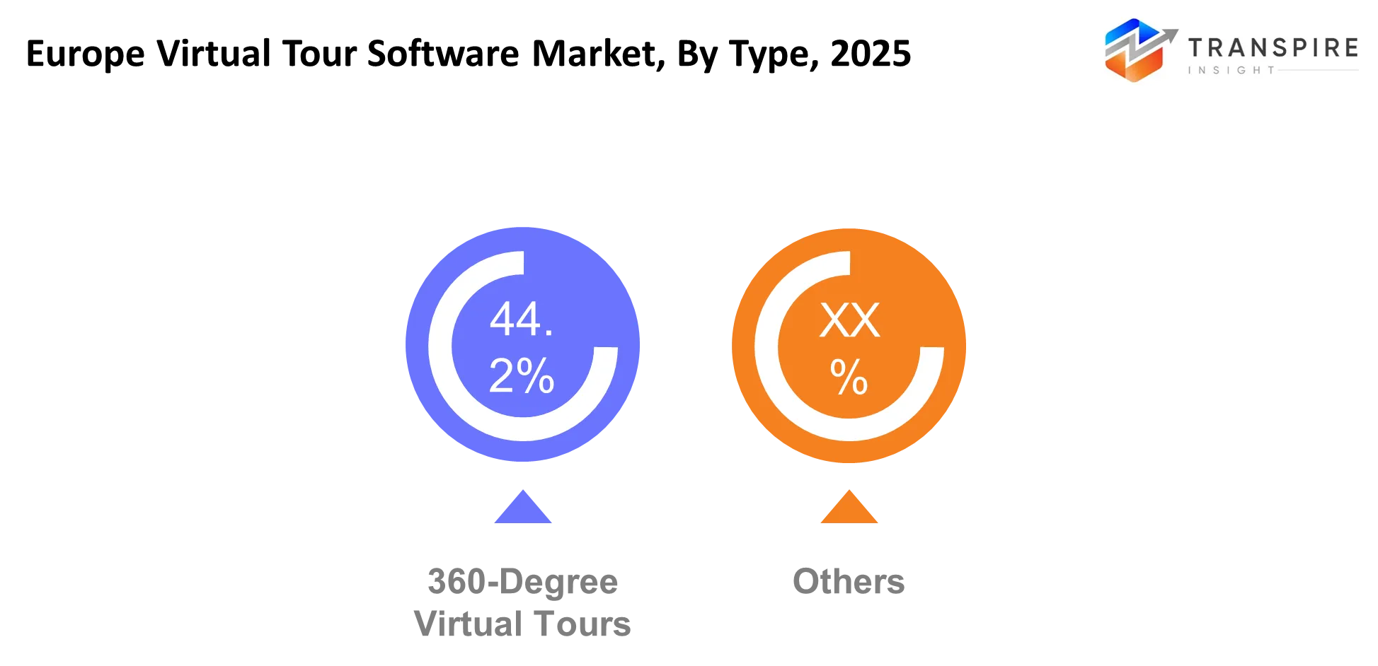 Europe Virtual Tour Software Market Type