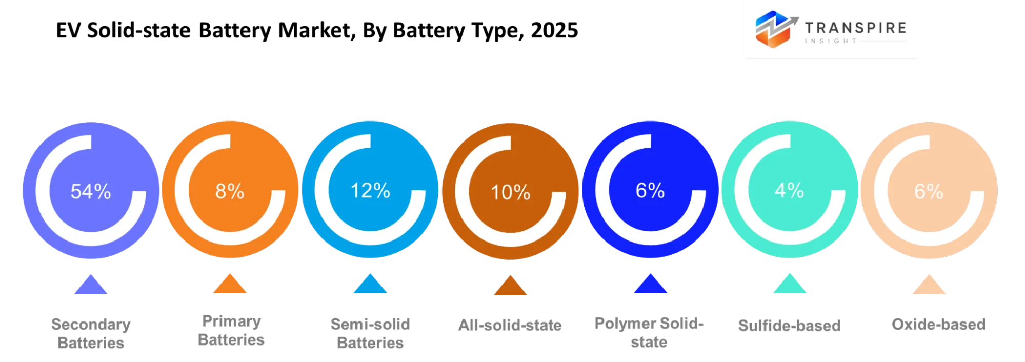 Ev Solid State Battery Market Battery Type Ev Solid State Battery Market Battery Type