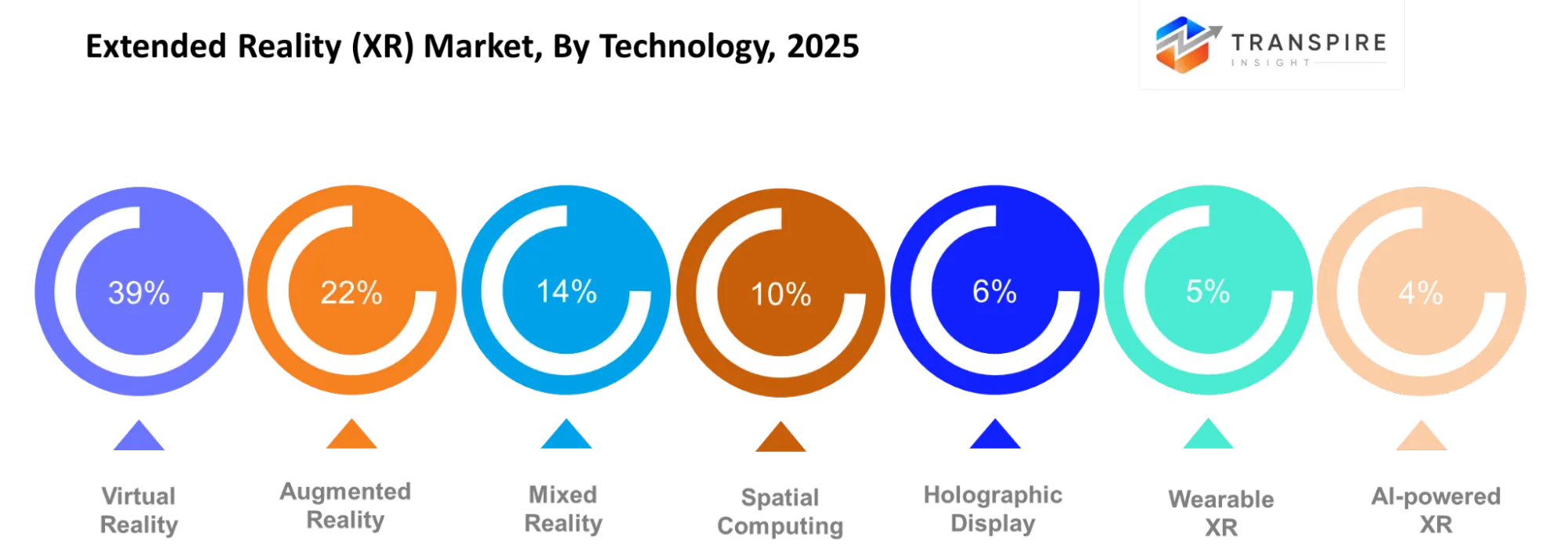 Extended Reality Xr Market Platform Type Extended Reality Xr Market Platform Type