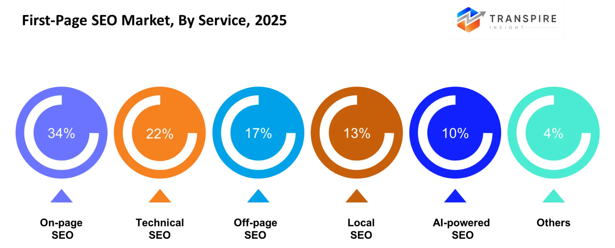 First Page Seo Market Platform Type First Page Seo Market Platform Type