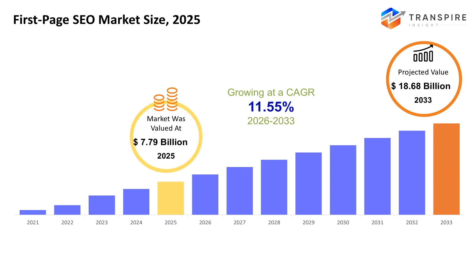 First Page Seo Market Size First Page Seo Market Size