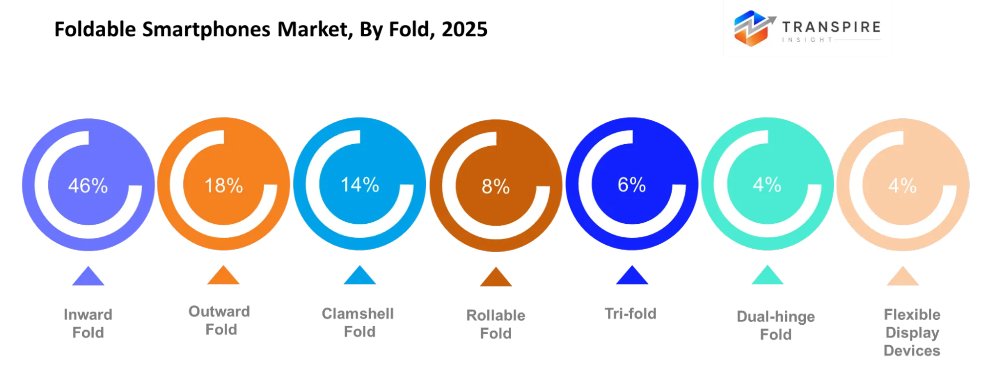 Foldable Smartphone Market Platform Type Foldable Smartphone Market Platform Type