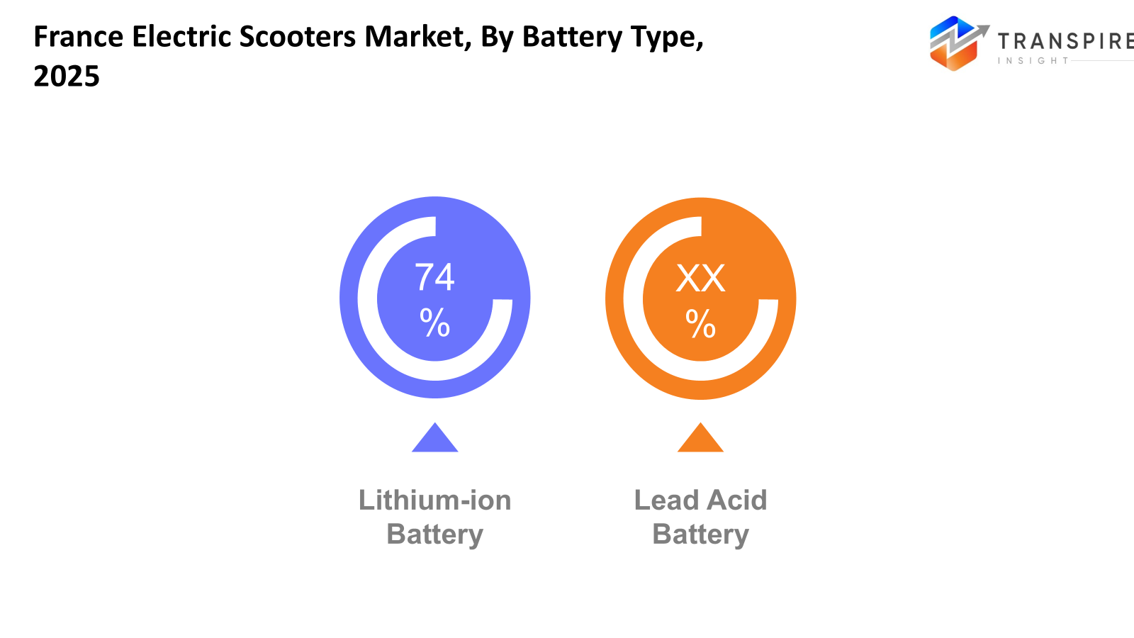 france-electric-scooters-market-type