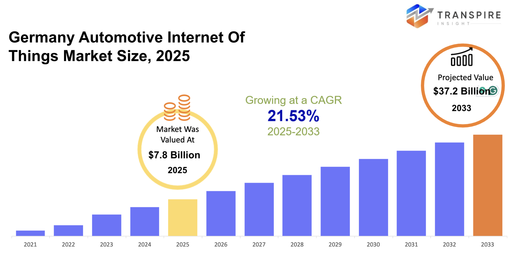 ermany-automotive-internet-of-things-market-size
