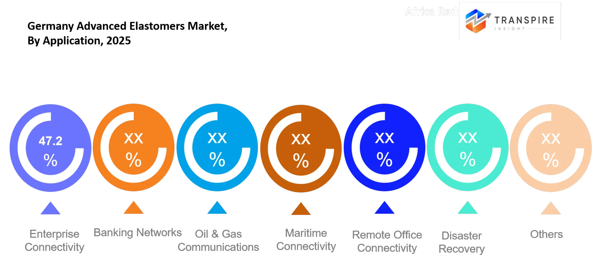 Germany Advanced Elastomers Market Application Germany Advanced Elastomers Market Application