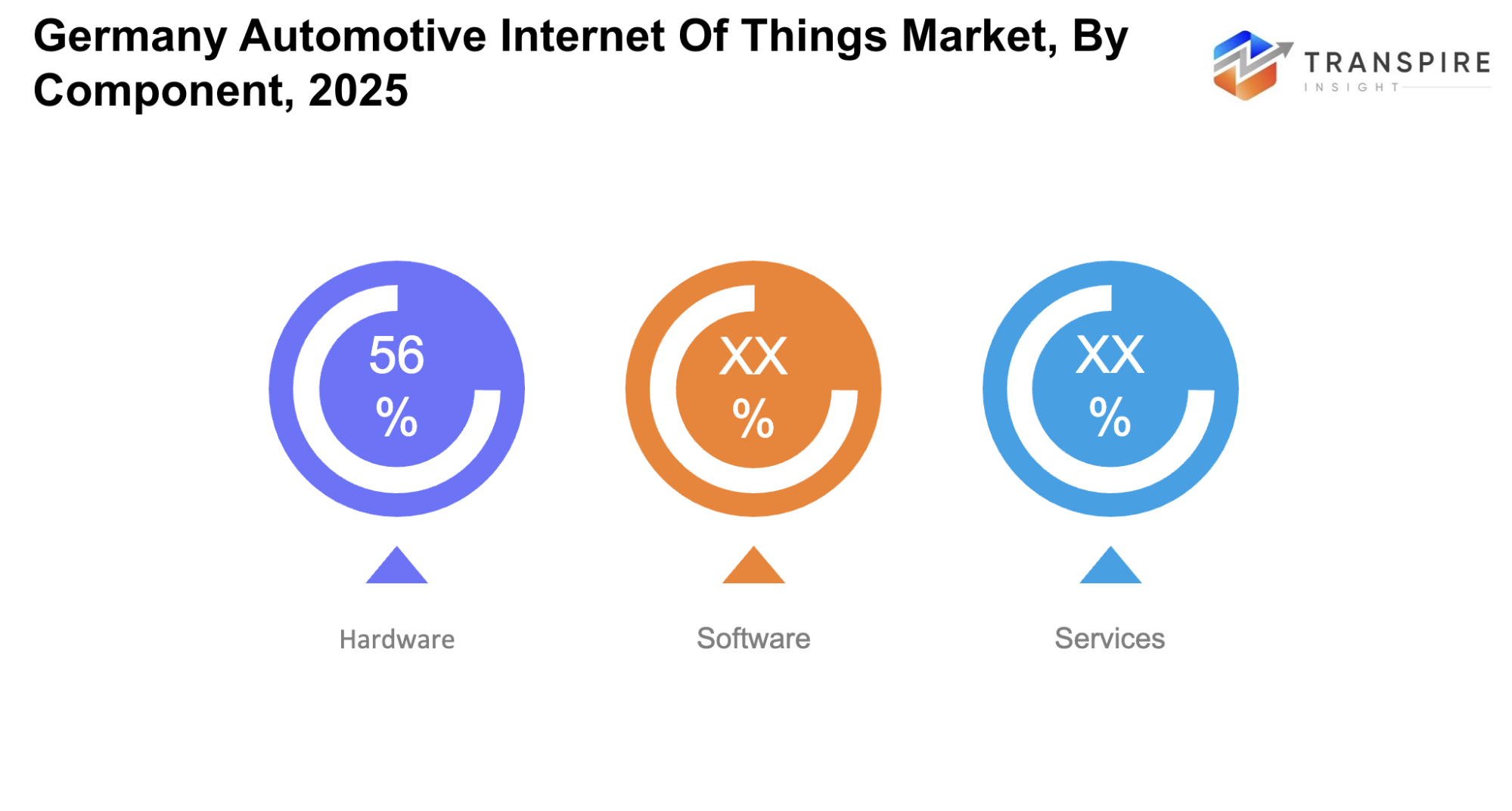 germany-automotive-internet-of-things-market-component