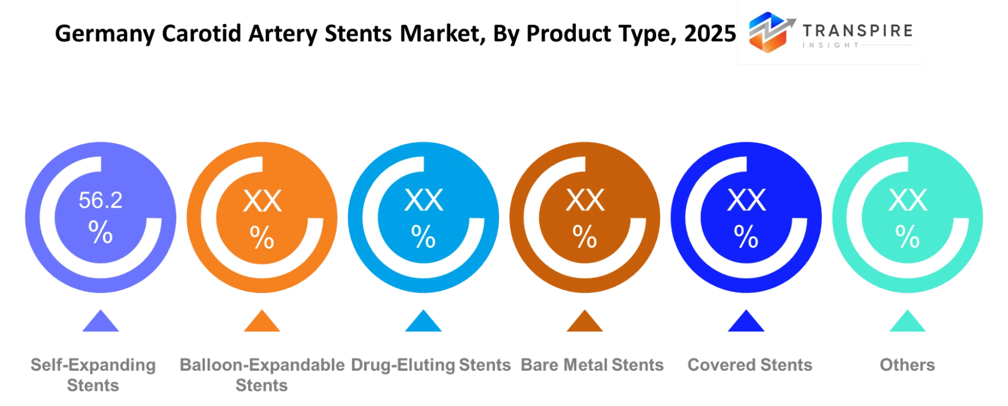 Germany Carotid Artery Stents Market Product Type Germany Carotid Artery Stents Market Product Type