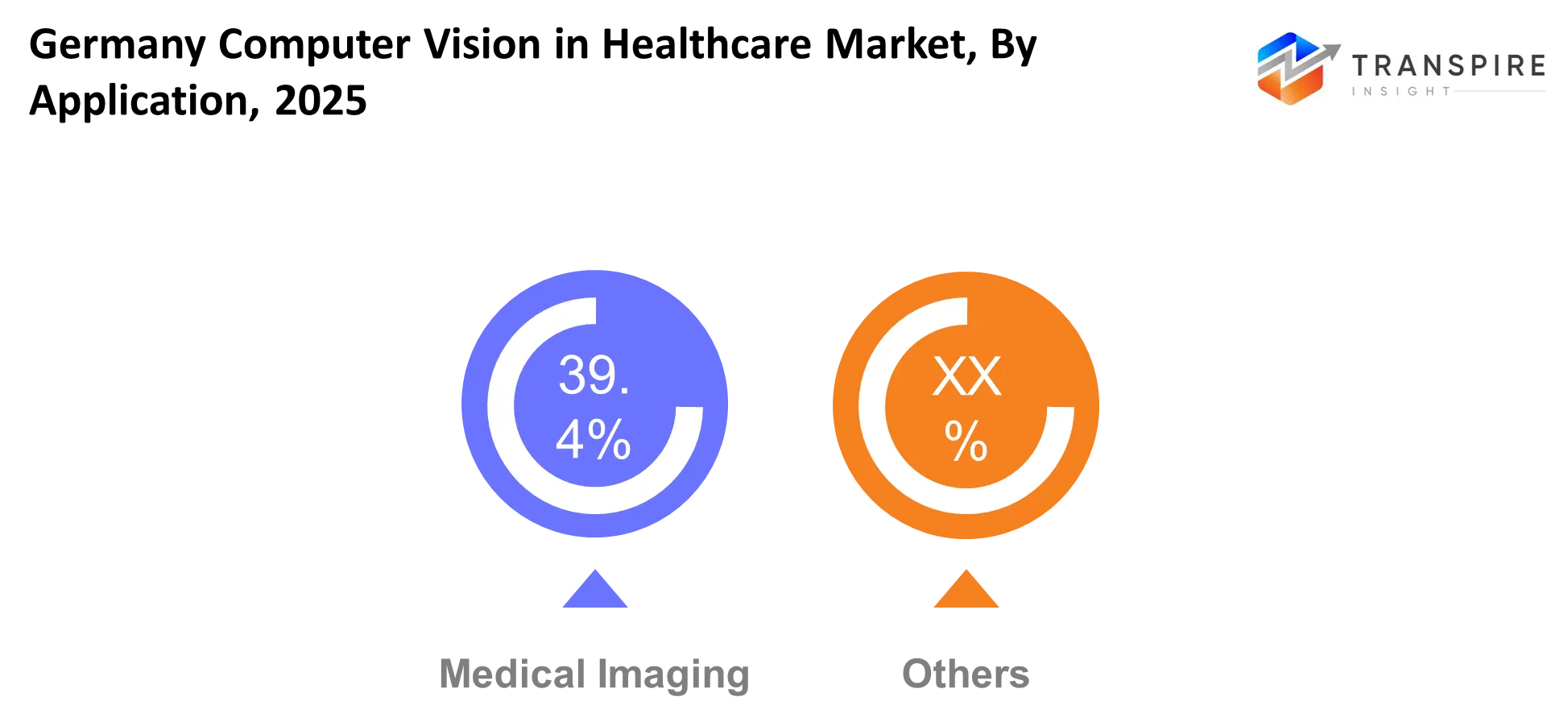 Germany Computer Vision In Healthcare Market Application Germany Computer Vision In Healthcare Market Application
