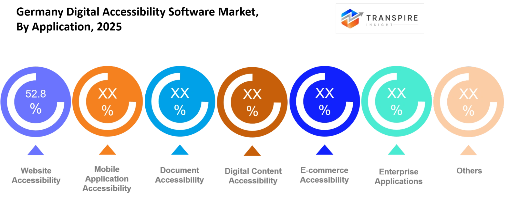 Germany Digital Accessibility Software Market Application Germany Digital Accessibility Software Market Application