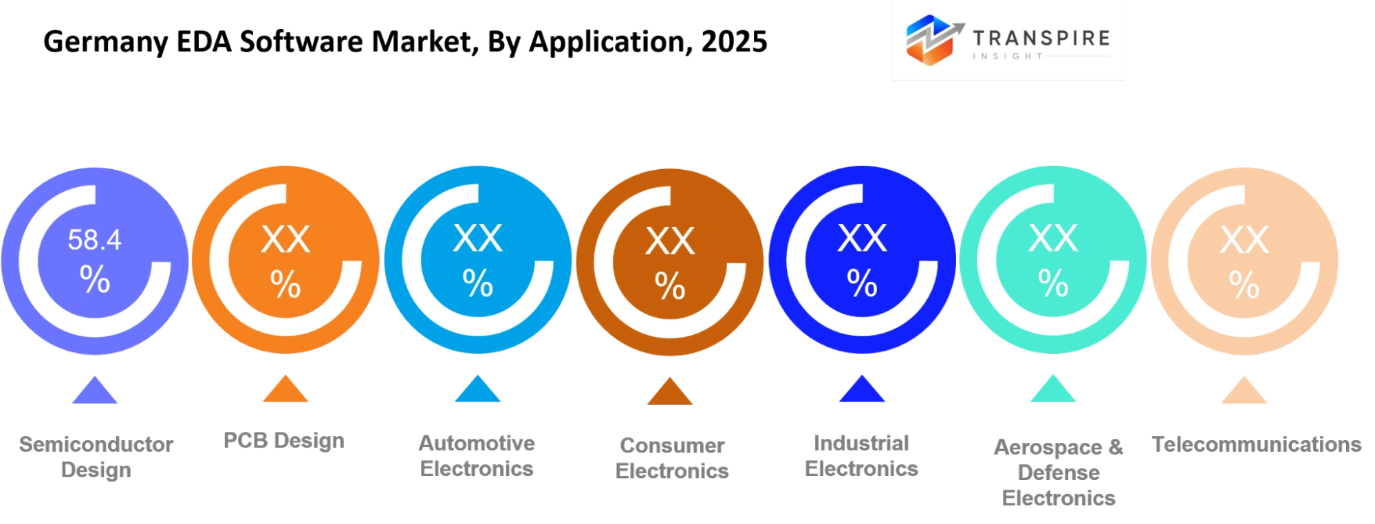 Germany Eda Software Market Application Germany Eda Software Market Application