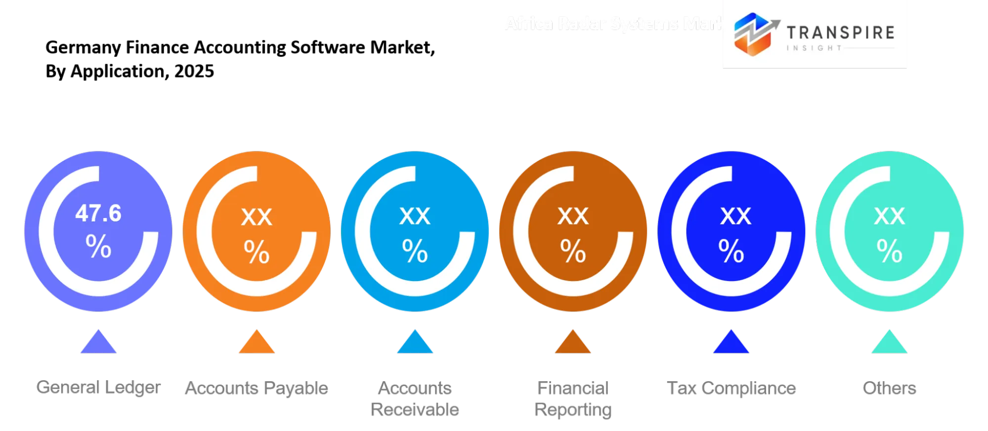 Germany Finance Accounting Software Market Application Germany Finance Accounting Software Market Application