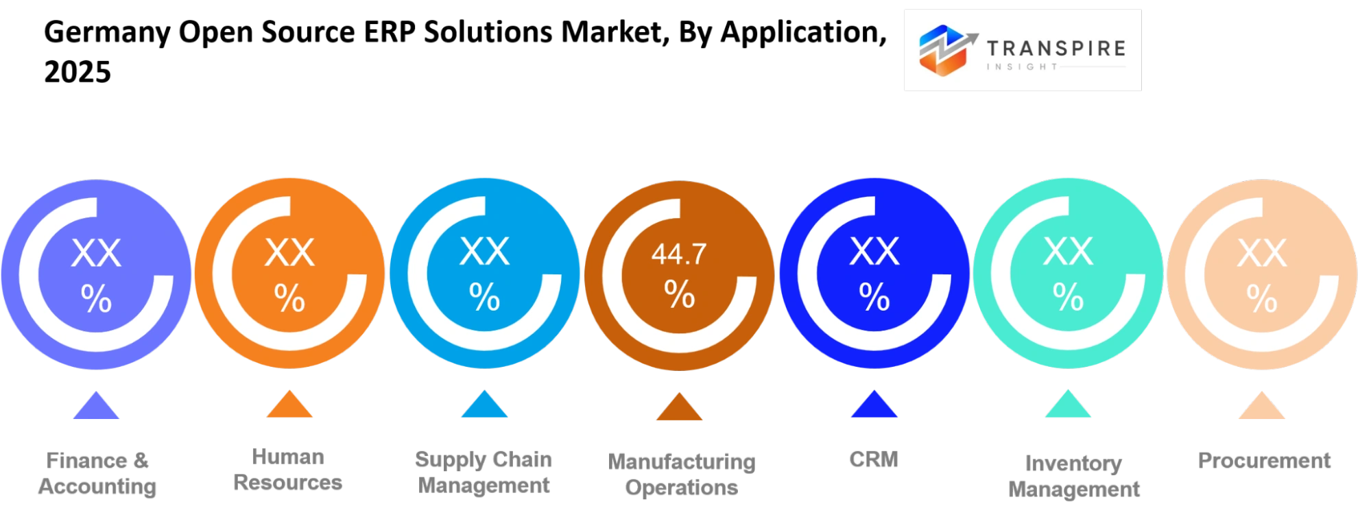 Germany Open Source Erp Solutions Market Application Germany Open Source Erp Solutions Market Application