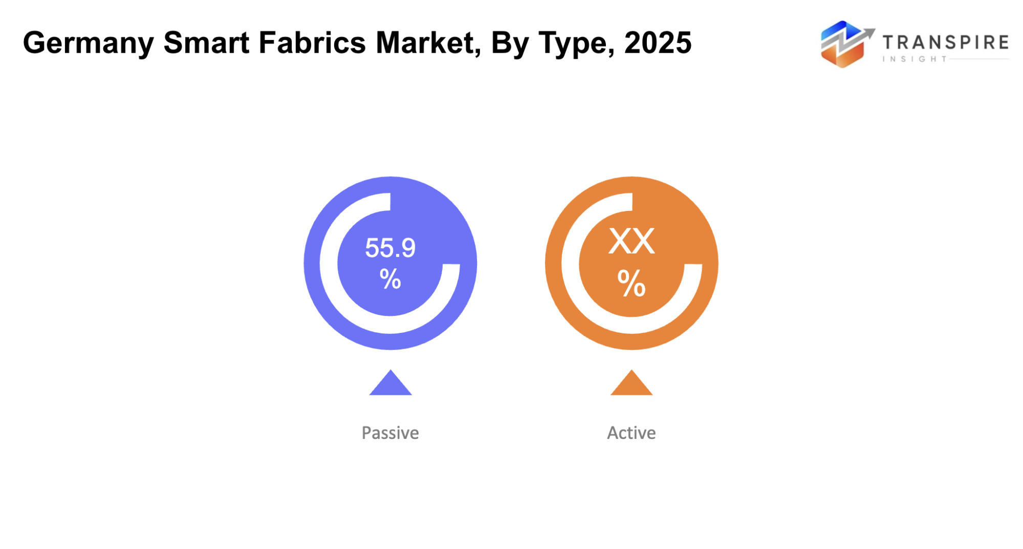 germany-smart-fabrics-market-type
