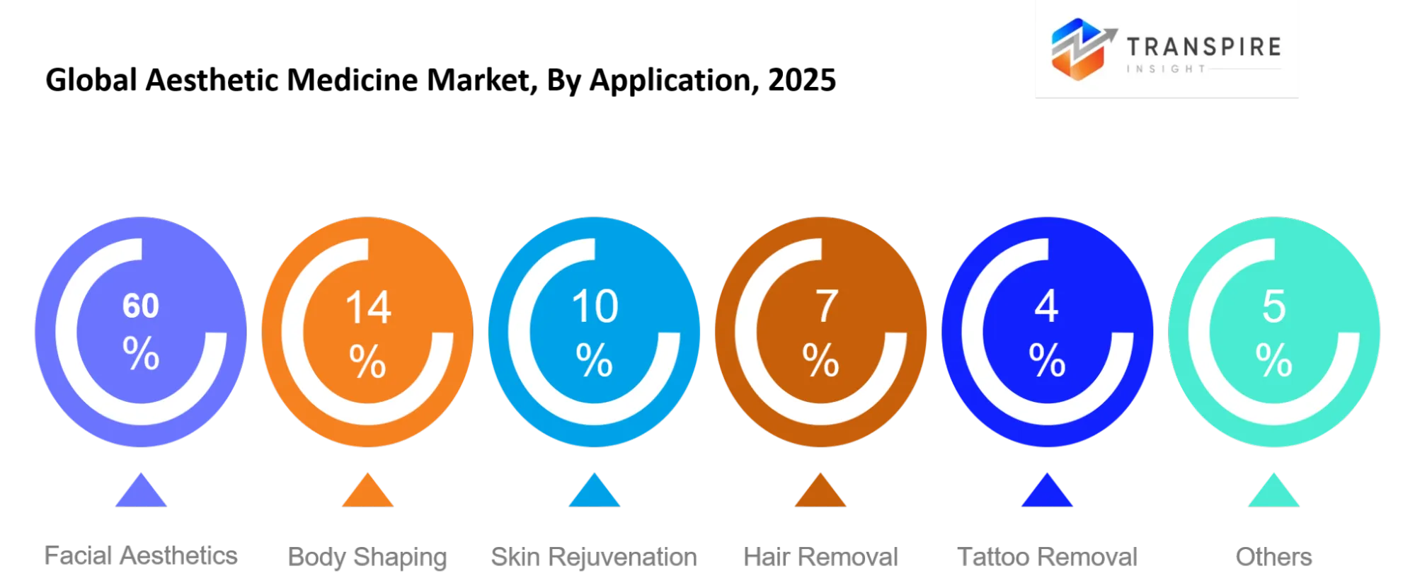 Global Aesthetic Medicine Market Application Global Aesthetic Medicine Market Application