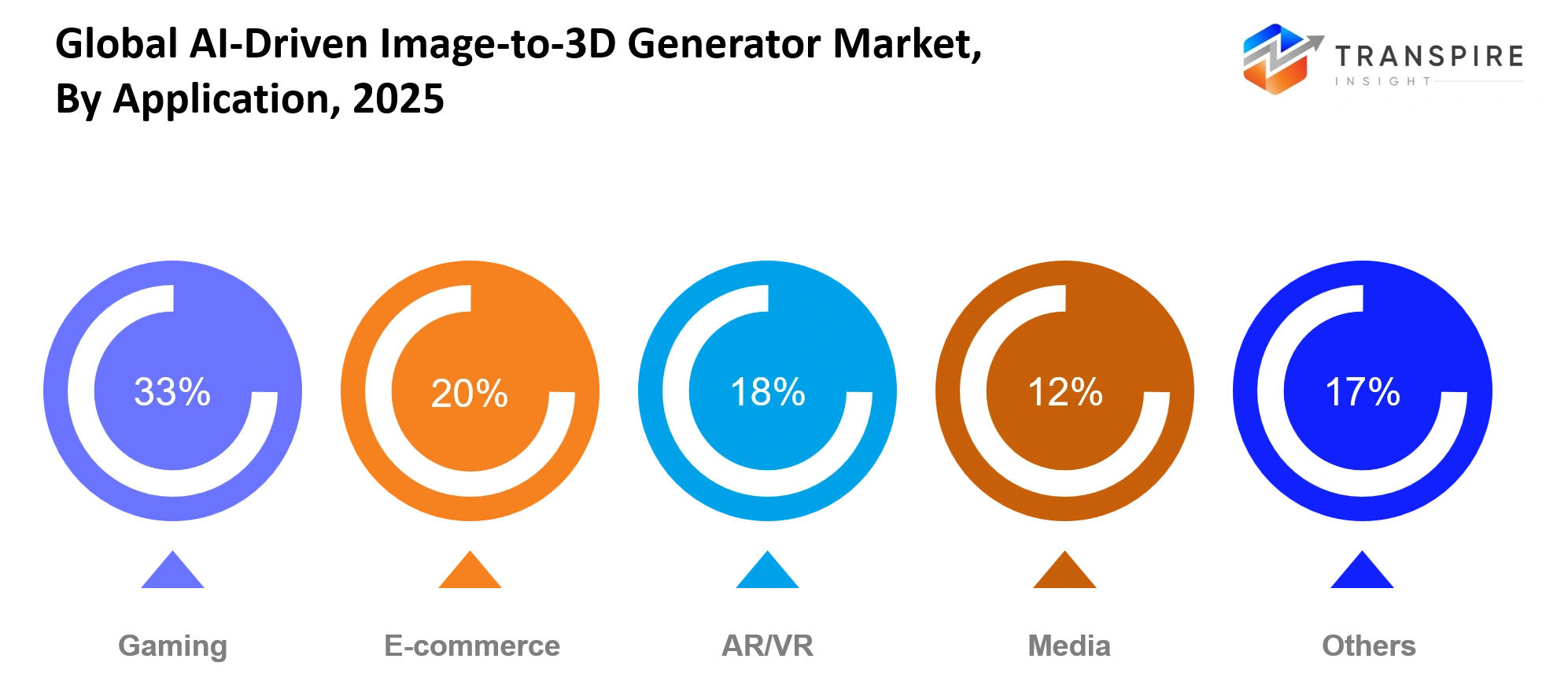 Global Ai Driven Image To 3d Generator Market Application Global Ai Driven Image To 3d Generator Market Application