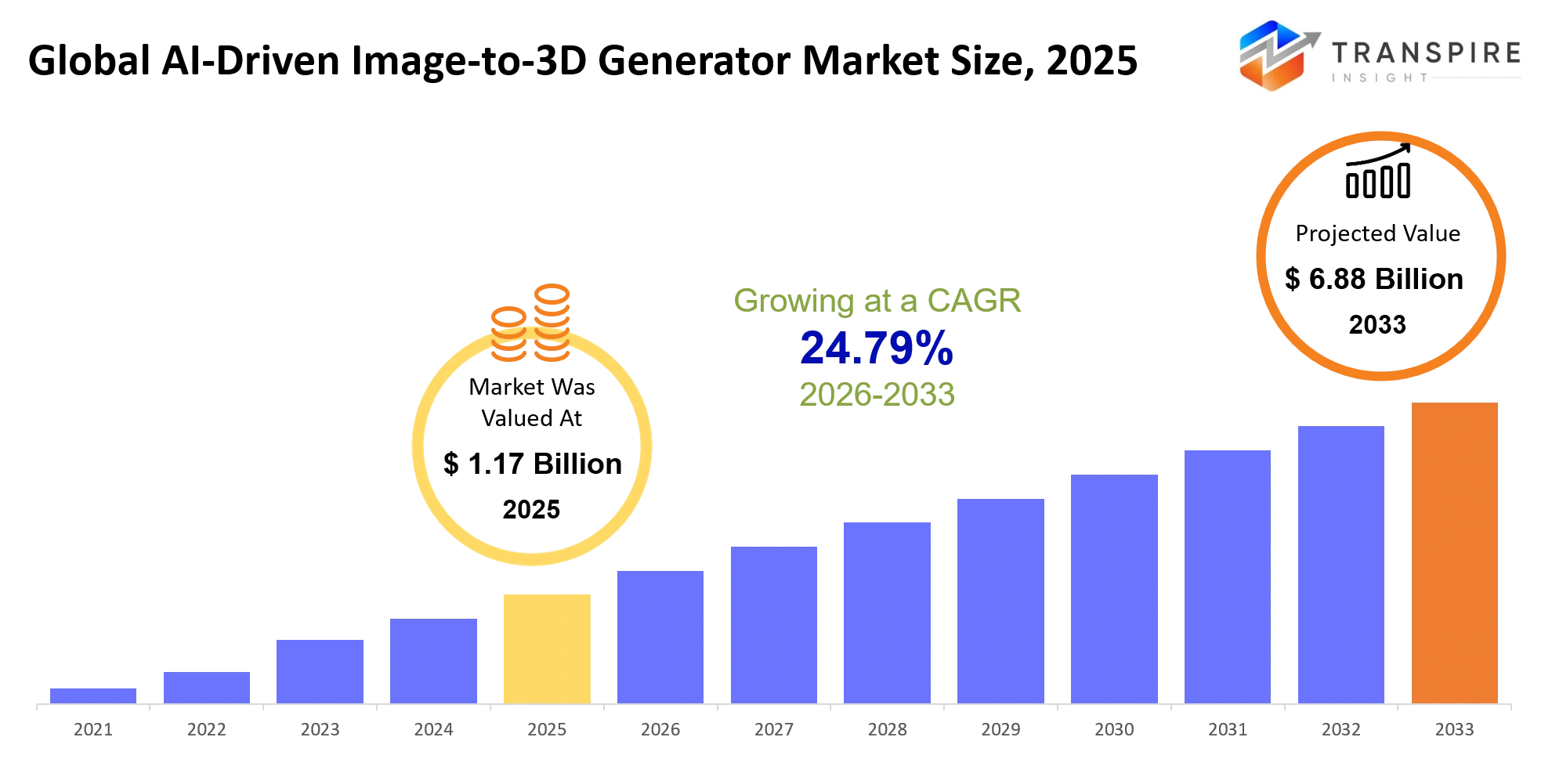 Global Ai Driven Image To 3d Generator Market Size Global Ai Driven Image To 3d Generator Market Size
