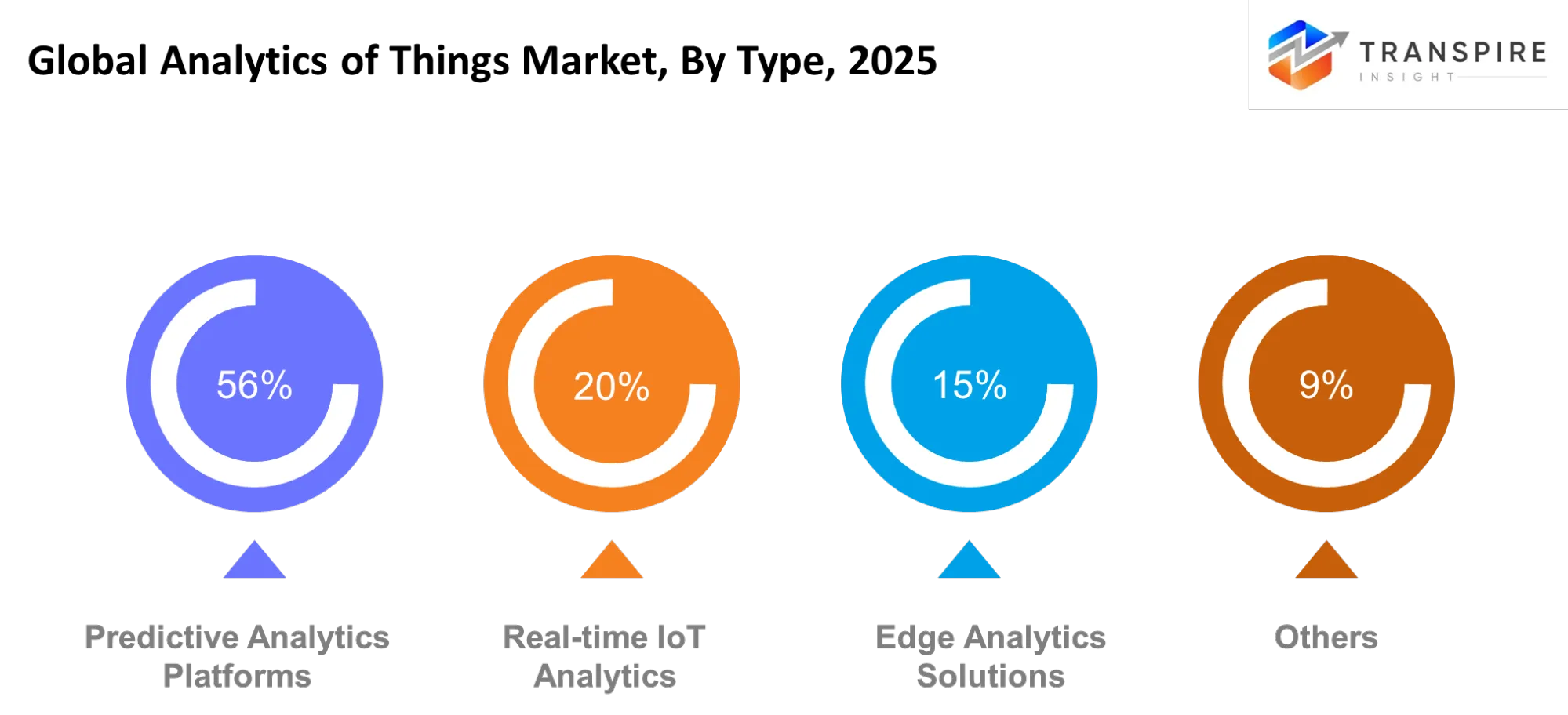 Global Analytics Of Things Market Type Global Analytics Of Things Market Type