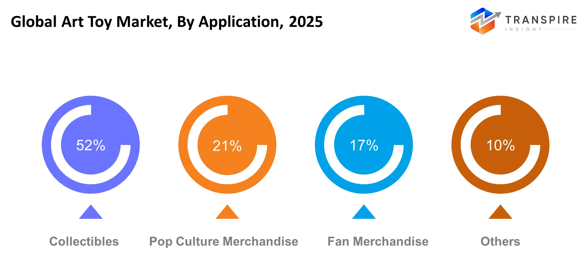 Global Art Toy Market Application Global Art Toy Market Application