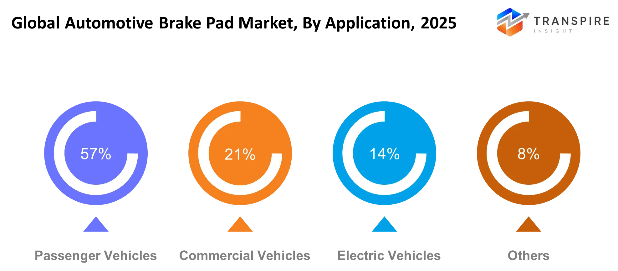 Global Automotive Brake Pad Market Application Global Automotive Brake Pad Market Application