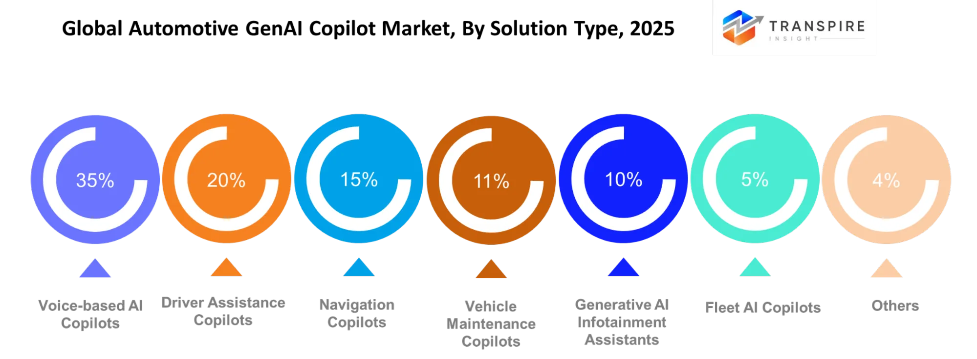 Global Automotive Genai Copilot Market Solution Type Global Automotive Genai Copilot Market Solution Type