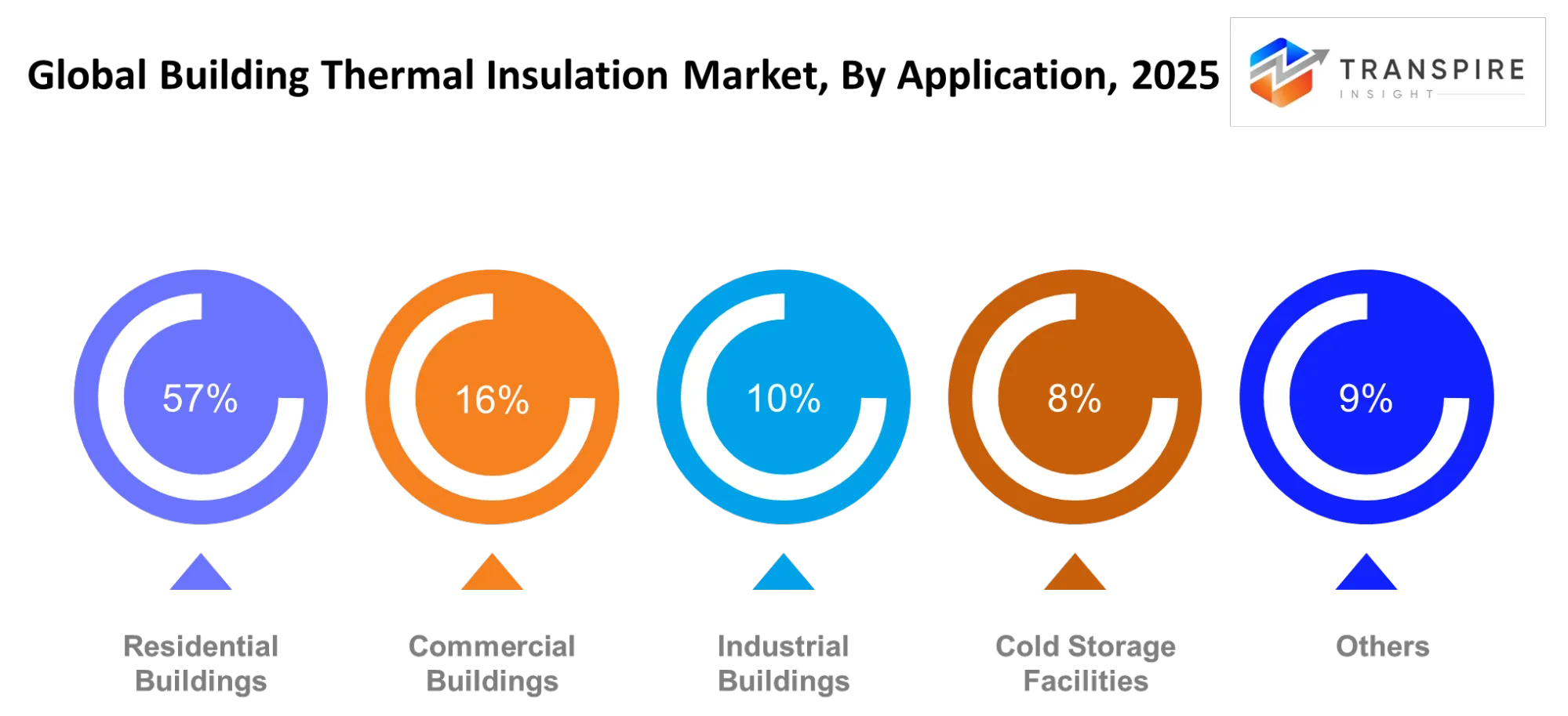 Global Building Thermal Insulation Market Application Global Building Thermal Insulation Market Application