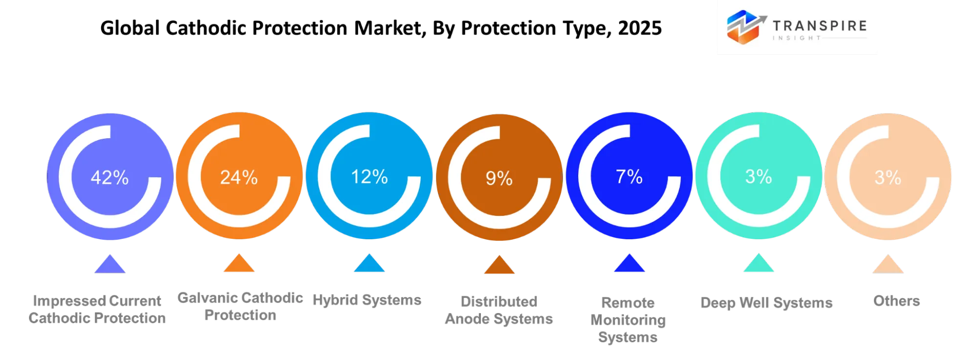 Global Cathodic Protection Market Protection Type Global Cathodic Protection Market Protection Type