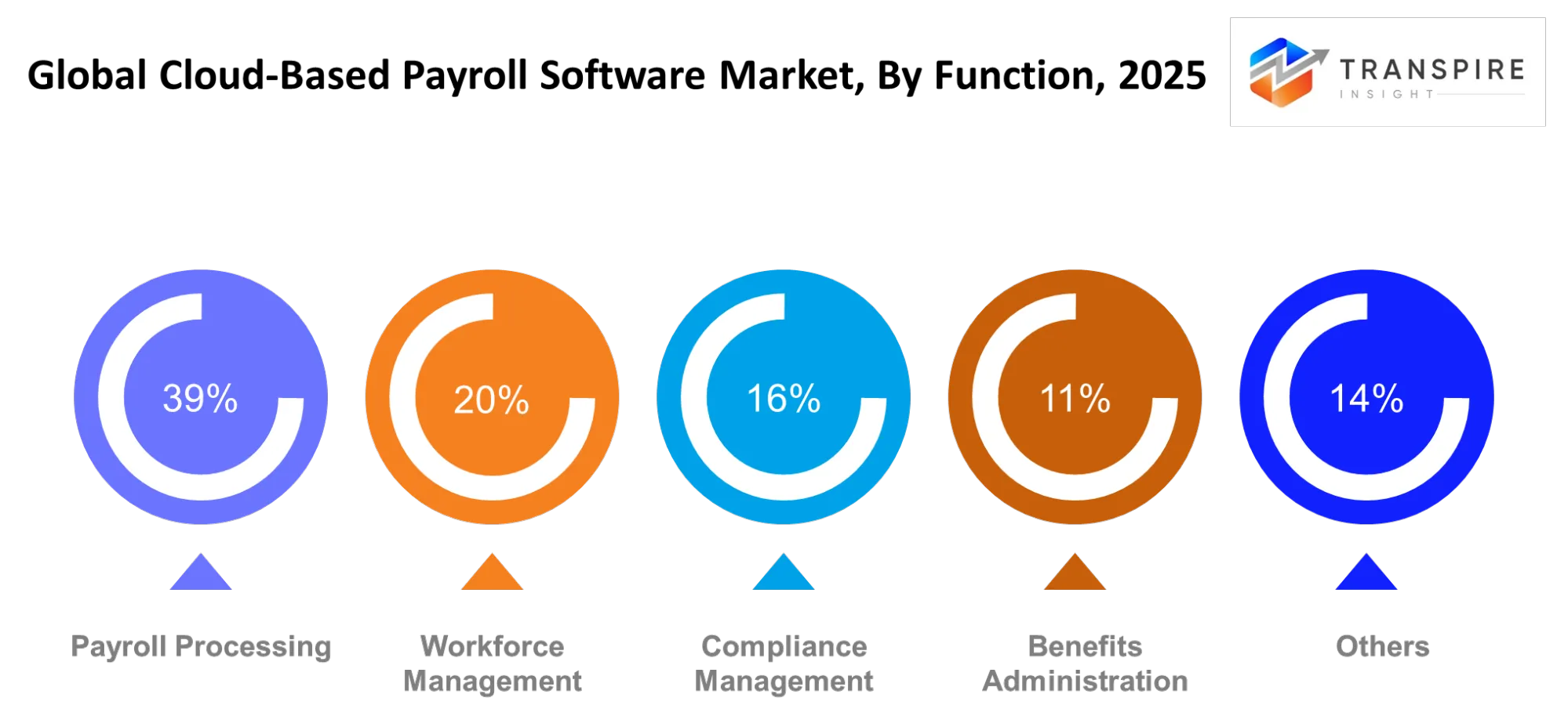 Global Cloud Based Payroll Software Market Function Global Cloud Based Payroll Software Market Function
