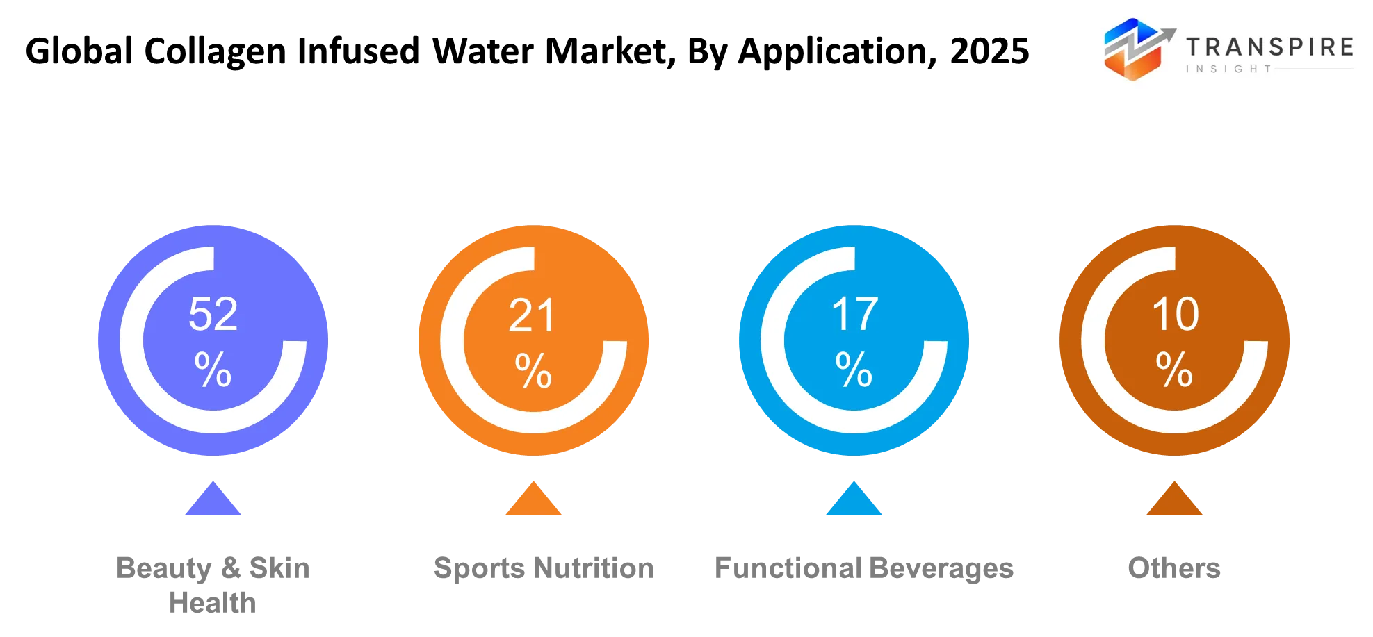 Global Collagen Infused Water Market Application Global Collagen Infused Water Market Application