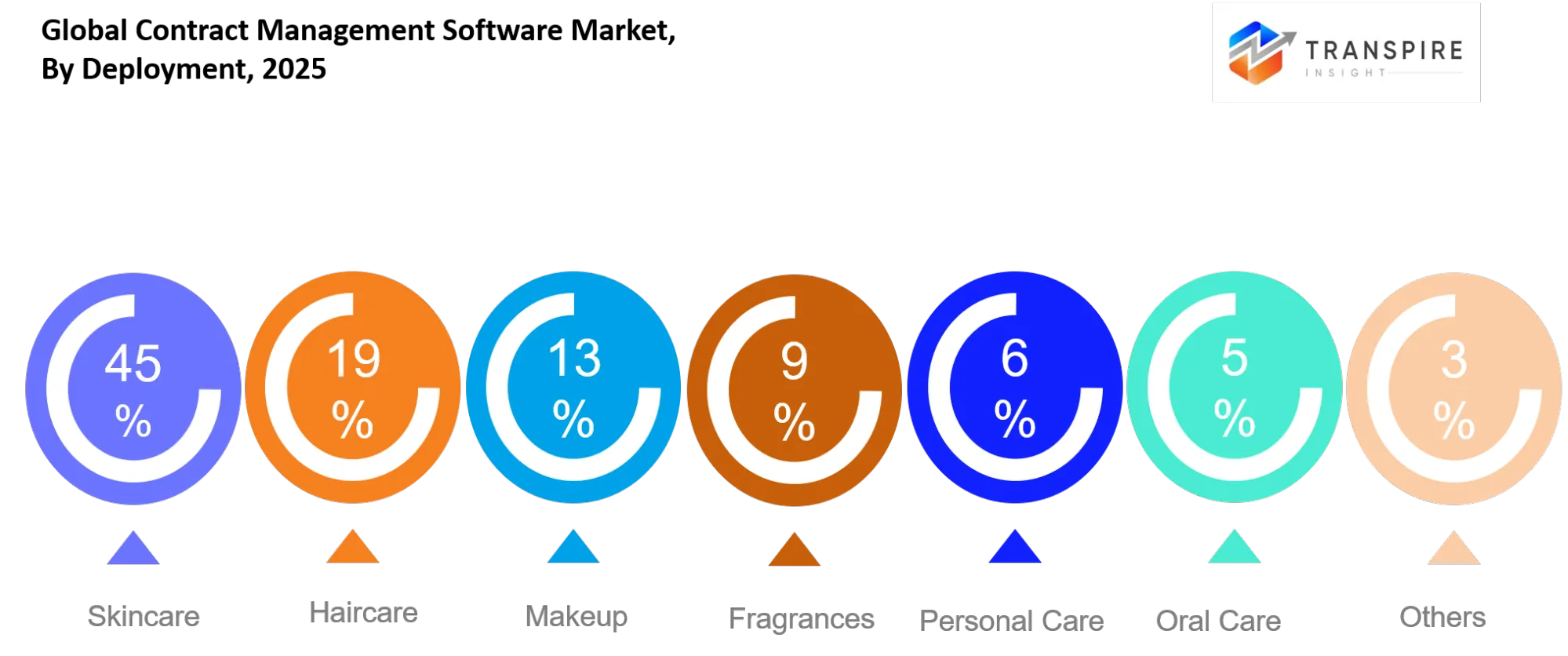 Global Contract Management Software Market Deployment