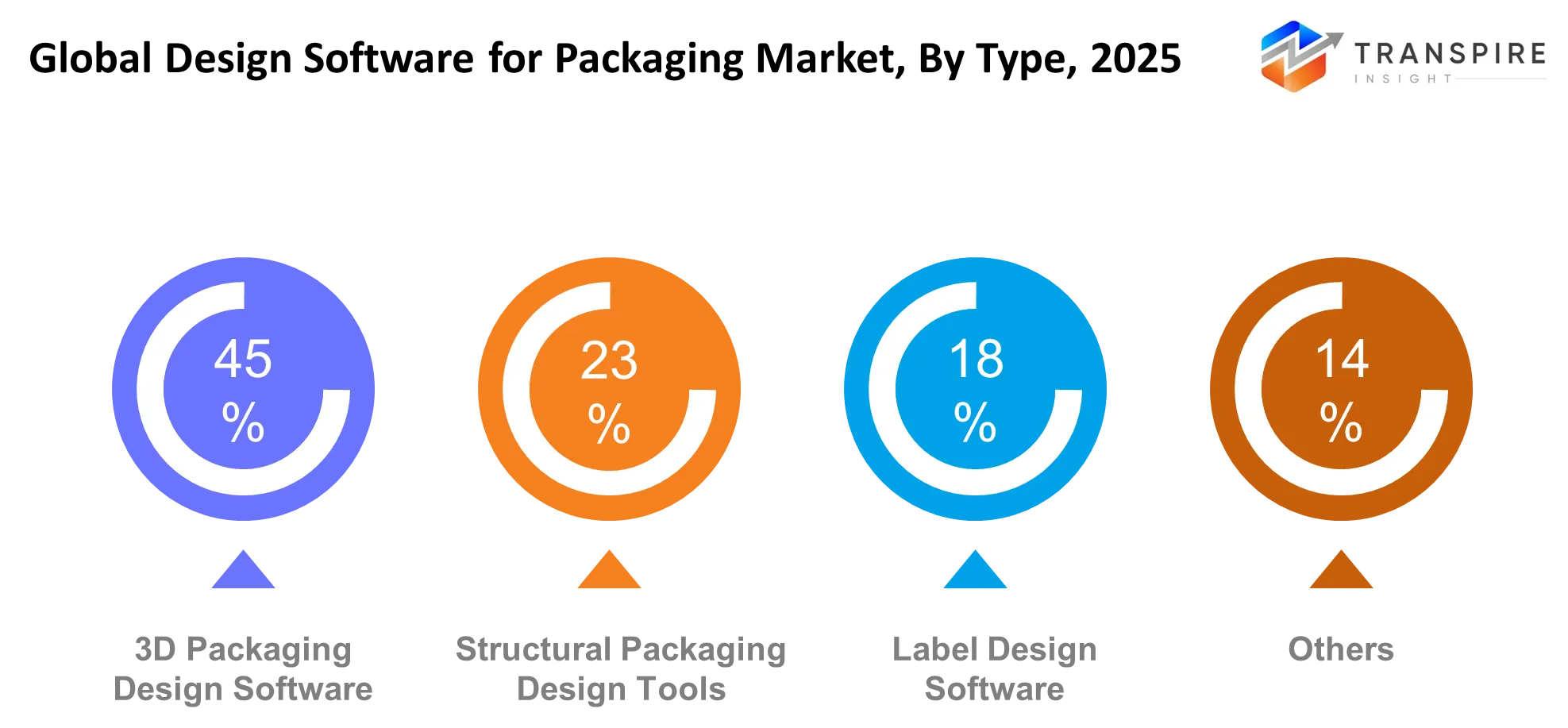 Global Design Software For Packaging Market Type Global Design Software For Packaging Market Type