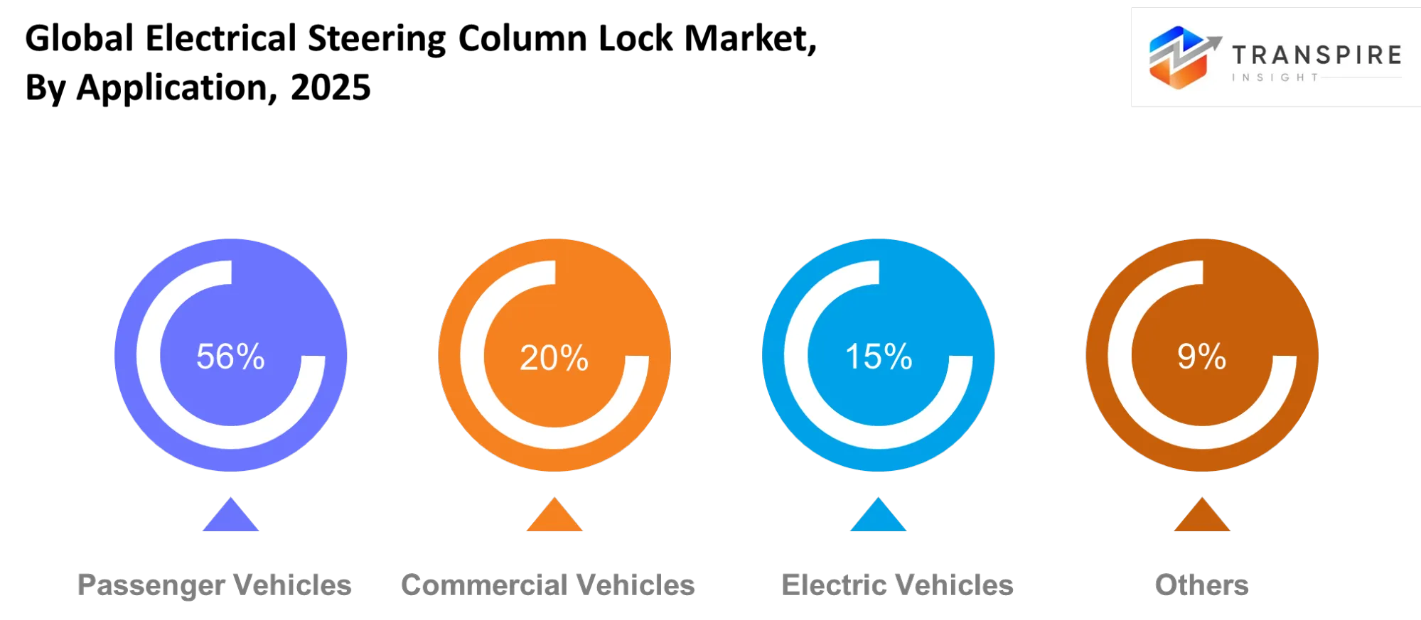 Global Electrical Steering Column Lock Market Application Global Electrical Steering Column Lock Market Application