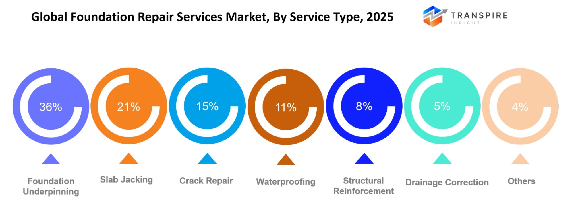 Global Foundation Repair Services Market Service Type Global Foundation Repair Services Market Service Type