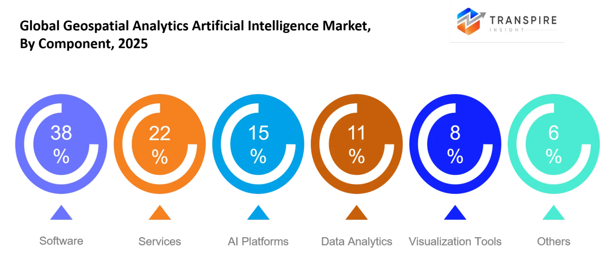 Global Geospatial Analytics Artificial Intelligence Market Component Global Geospatial Analytics Artificial Intelligence Market Component