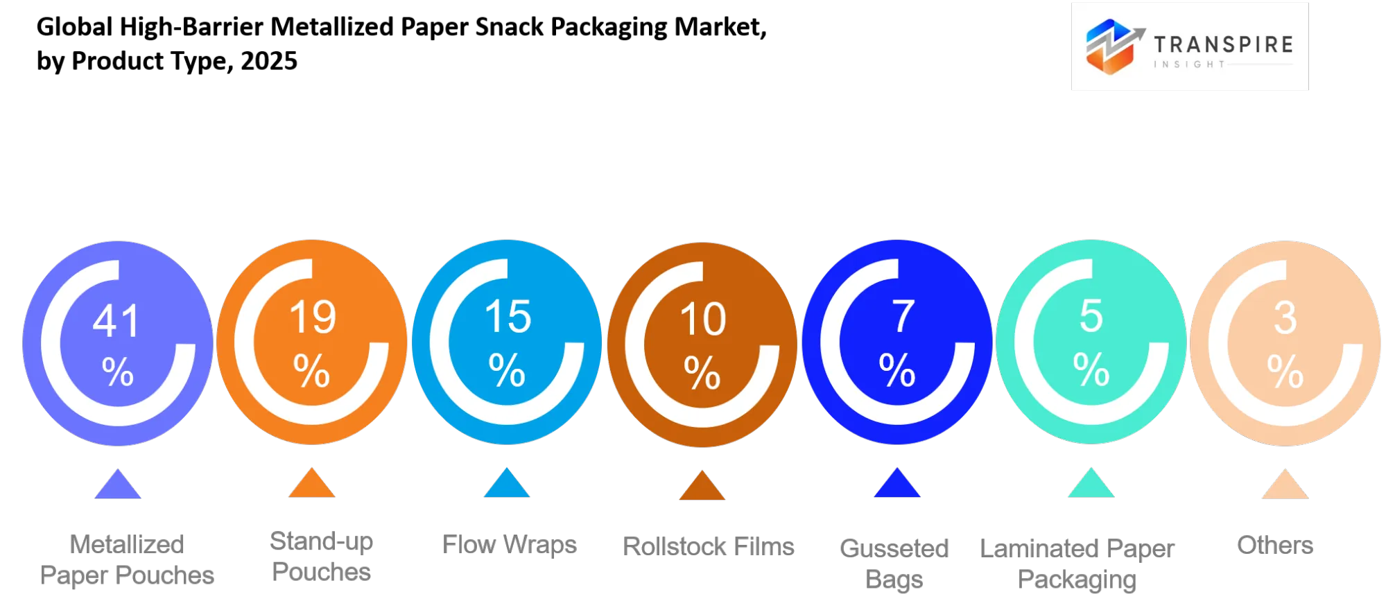 Global High Barrier Metallized Paper Snack Packaging Market Type Global High Barrier Metallized Paper Snack Packaging Market Type