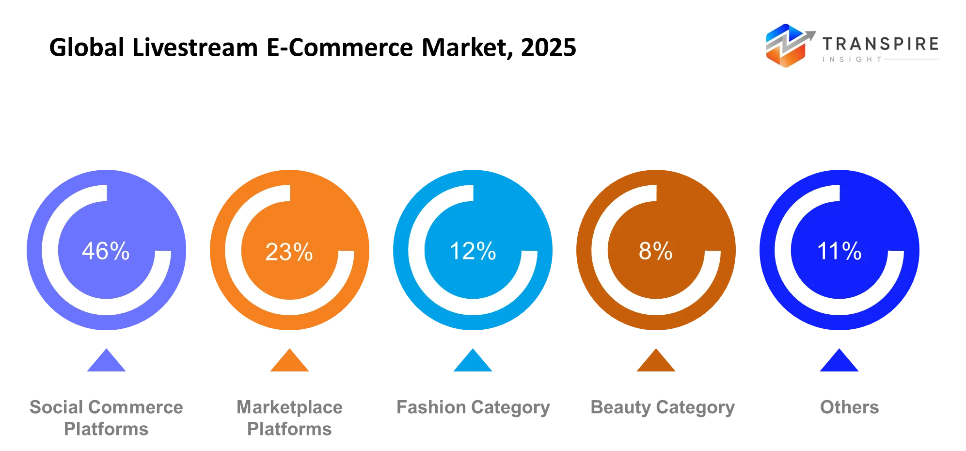 Global Livestream E Commerce Market Global Livestream E Commerce Market