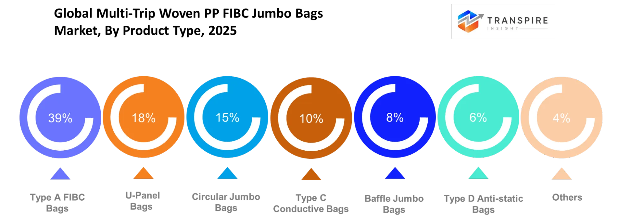 Global Multi Trip Woven Pp Fibc Jumbo Bags Market Product Type Global Multi Trip Woven Pp Fibc Jumbo Bags Market Product Type