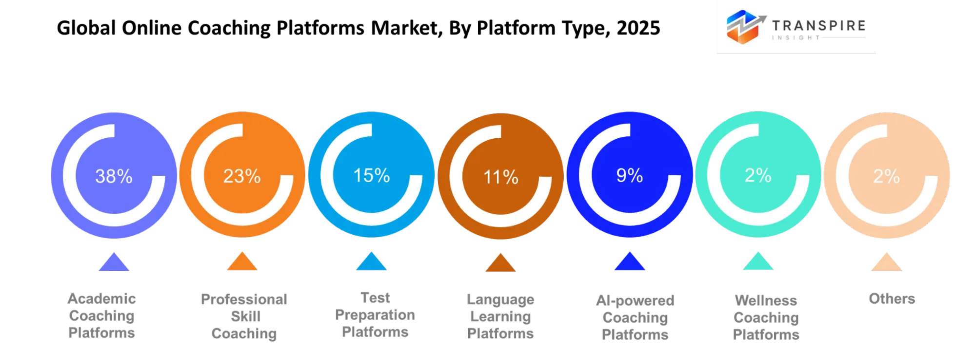 Global Online Coaching Platforms Market Platform Type Global Online Coaching Platforms Market Platform Type