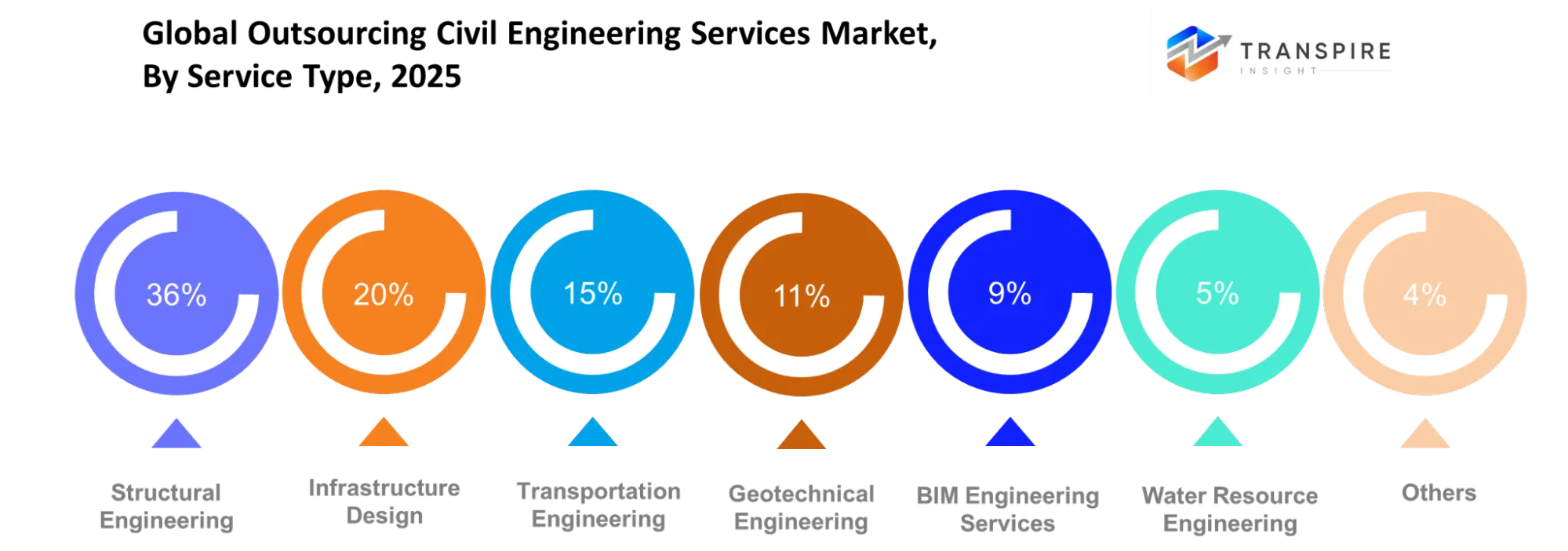Global Outsourcing Civil Engineering Services Market Service Type Global Outsourcing Civil Engineering Services Market Service Type