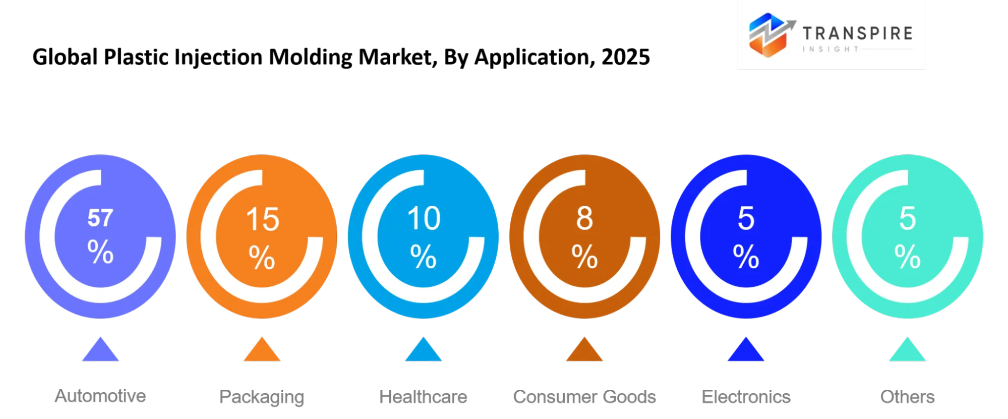 Global Plastic Injection Molding Market Application