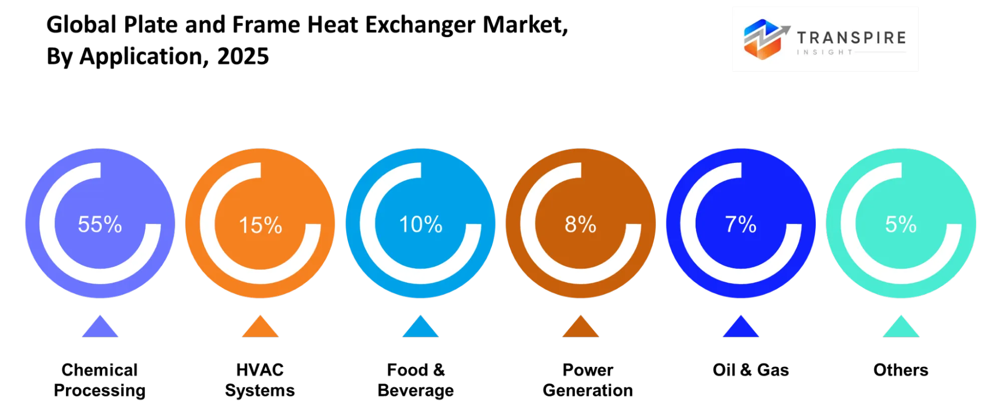 Global Plate And Frame Heat Exchanger Market Application Global Plate And Frame Heat Exchanger Market Application