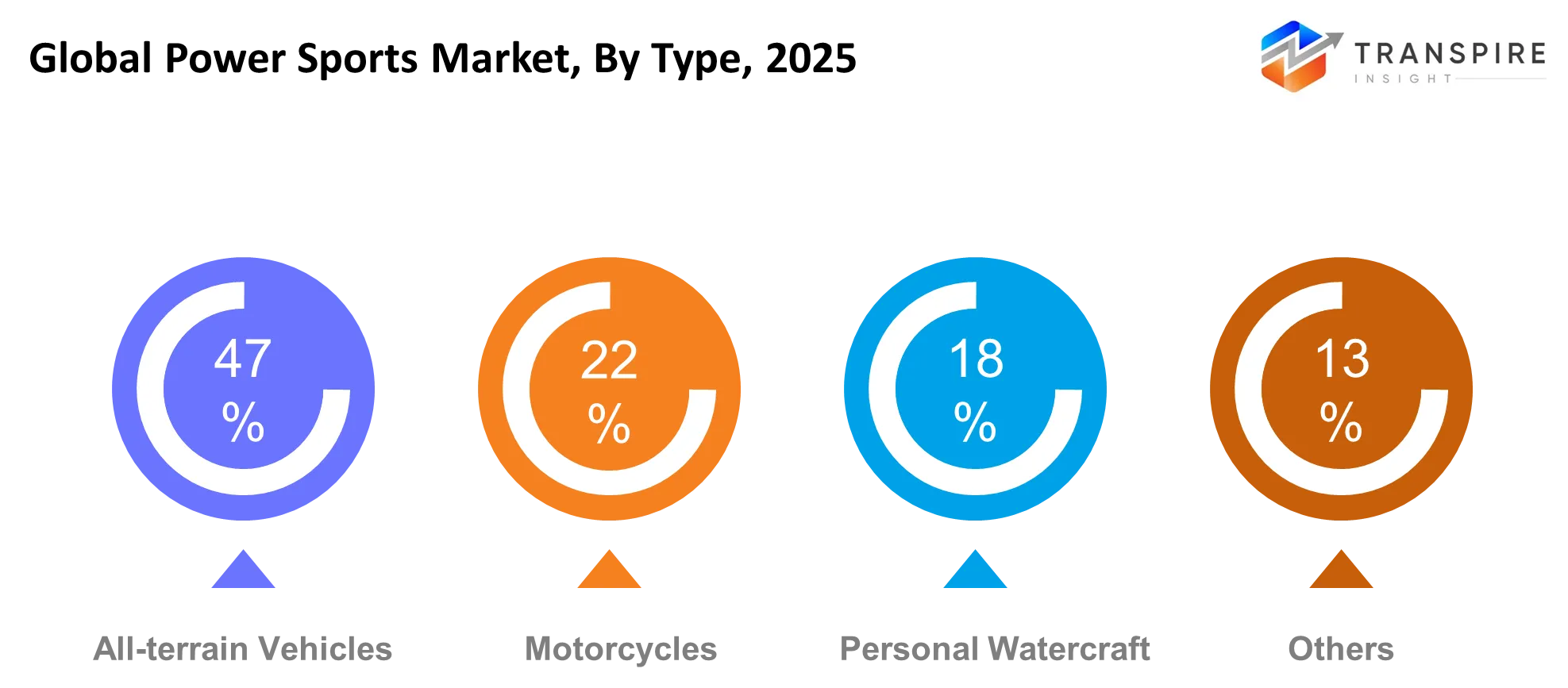 Global Power Sports Market Type Global Power Sports Market Type