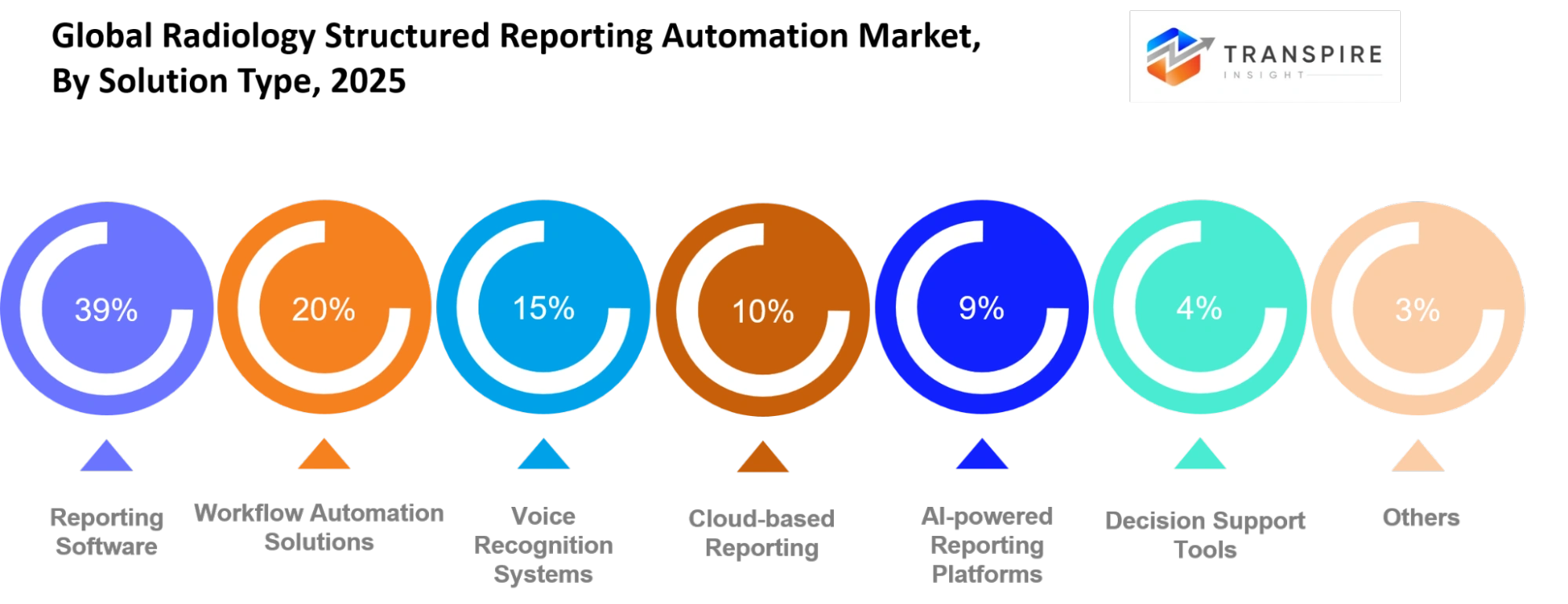 Global Radiology Structured Reporting Automation Market Solution Type Global Radiology Structured Reporting Automation Market Solution Type