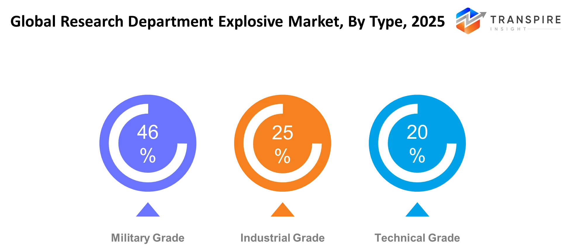 Global Research Department Explosive Market Type Global Research Department Explosive Market Type