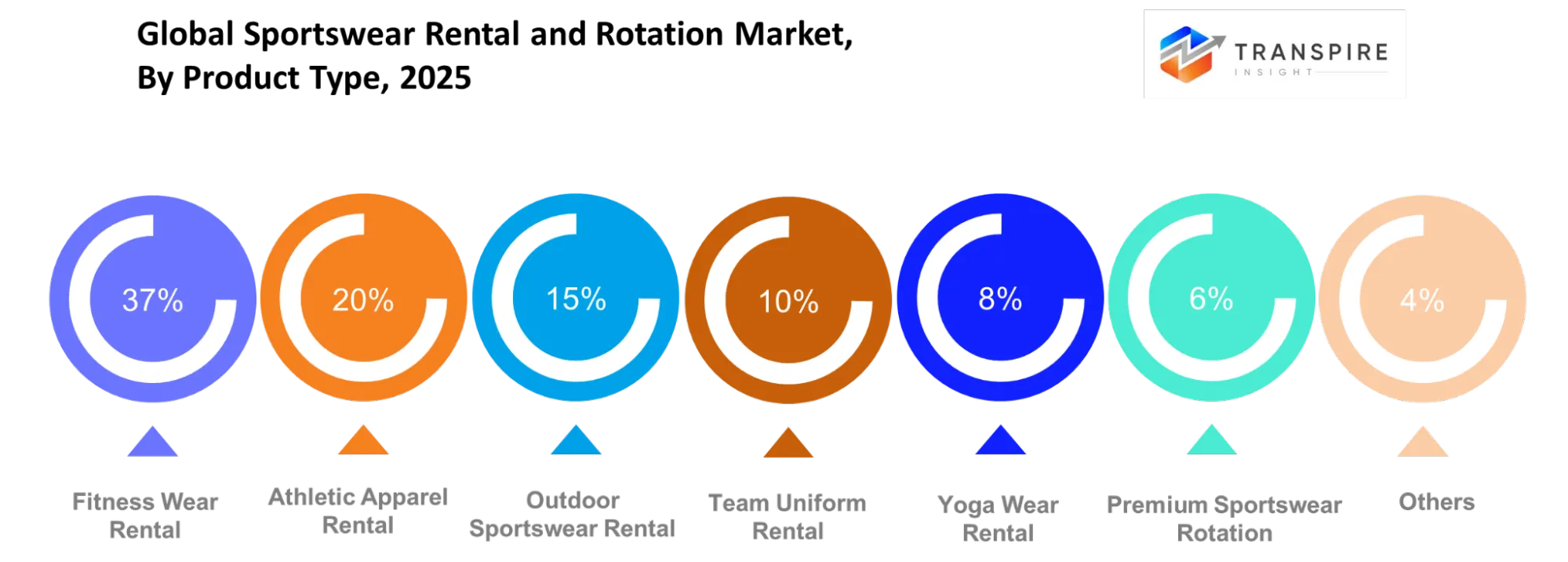 Global Sportswear Rental And Rotation Market Product Type Global Sportswear Rental And Rotation Market Product Type