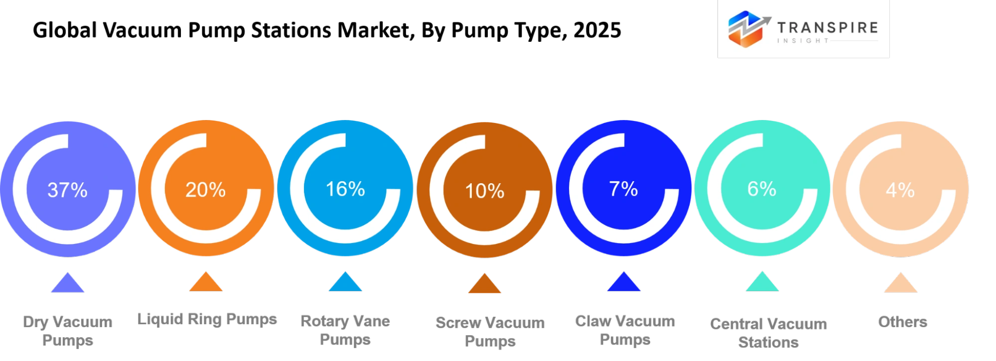 Global Vacuum Pump Stations Market Pump Type Global Vacuum Pump Stations Market Pump Type