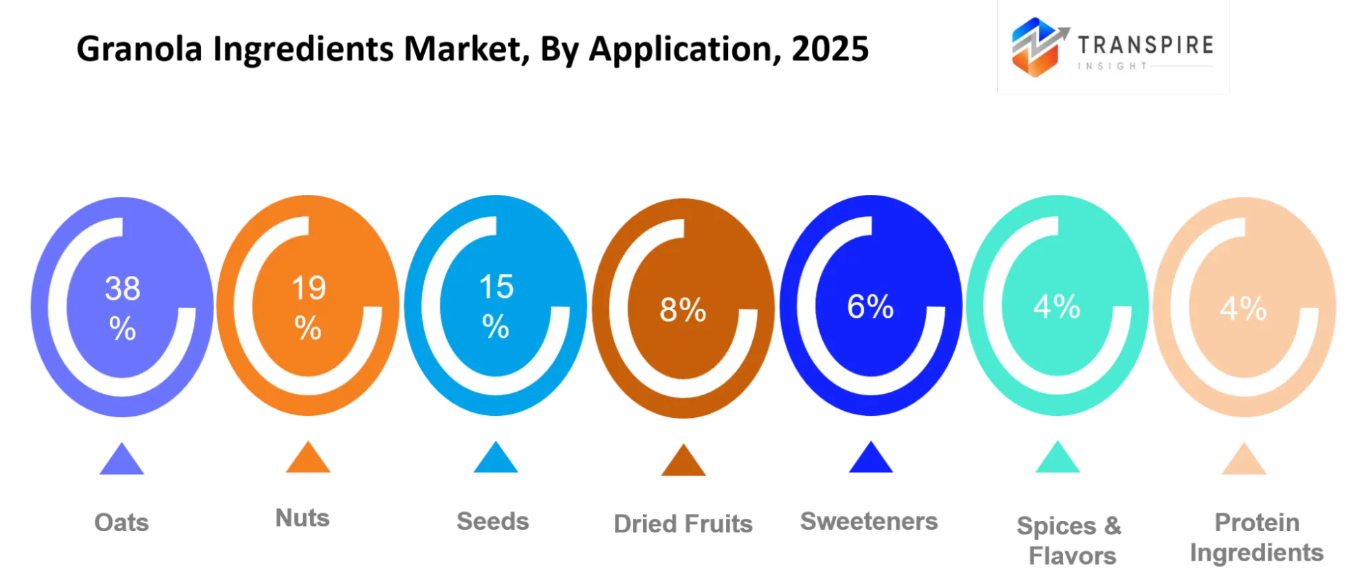 Granola Ingredients Market Platform Type Granola Ingredients Market Platform Type