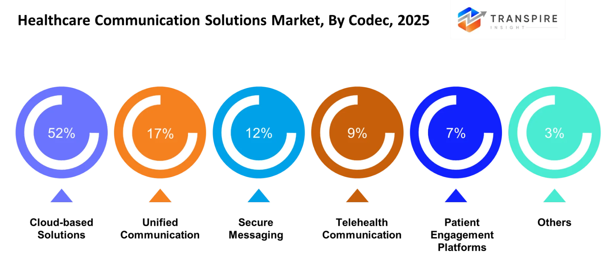 Healthcare Communication Solutions Market Platform Type Healthcare Communication Solutions Market Platform Type