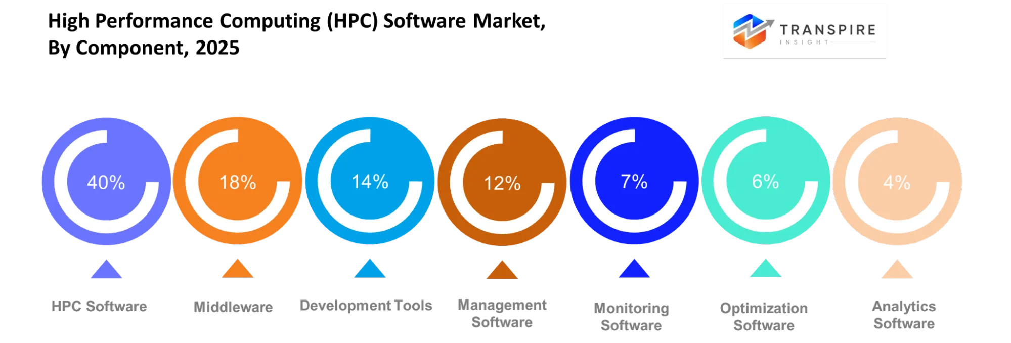 High Performance Computing (hpc) Software Market Component High Performance Computing (hpc) Software Market Component