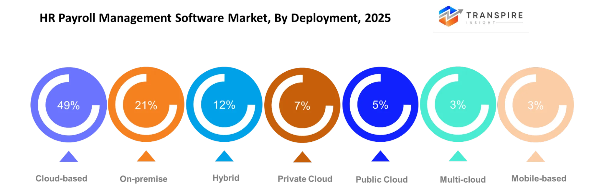 Hr Payroll Management Software Market Deployment Hr Payroll Management Software Market Deployment