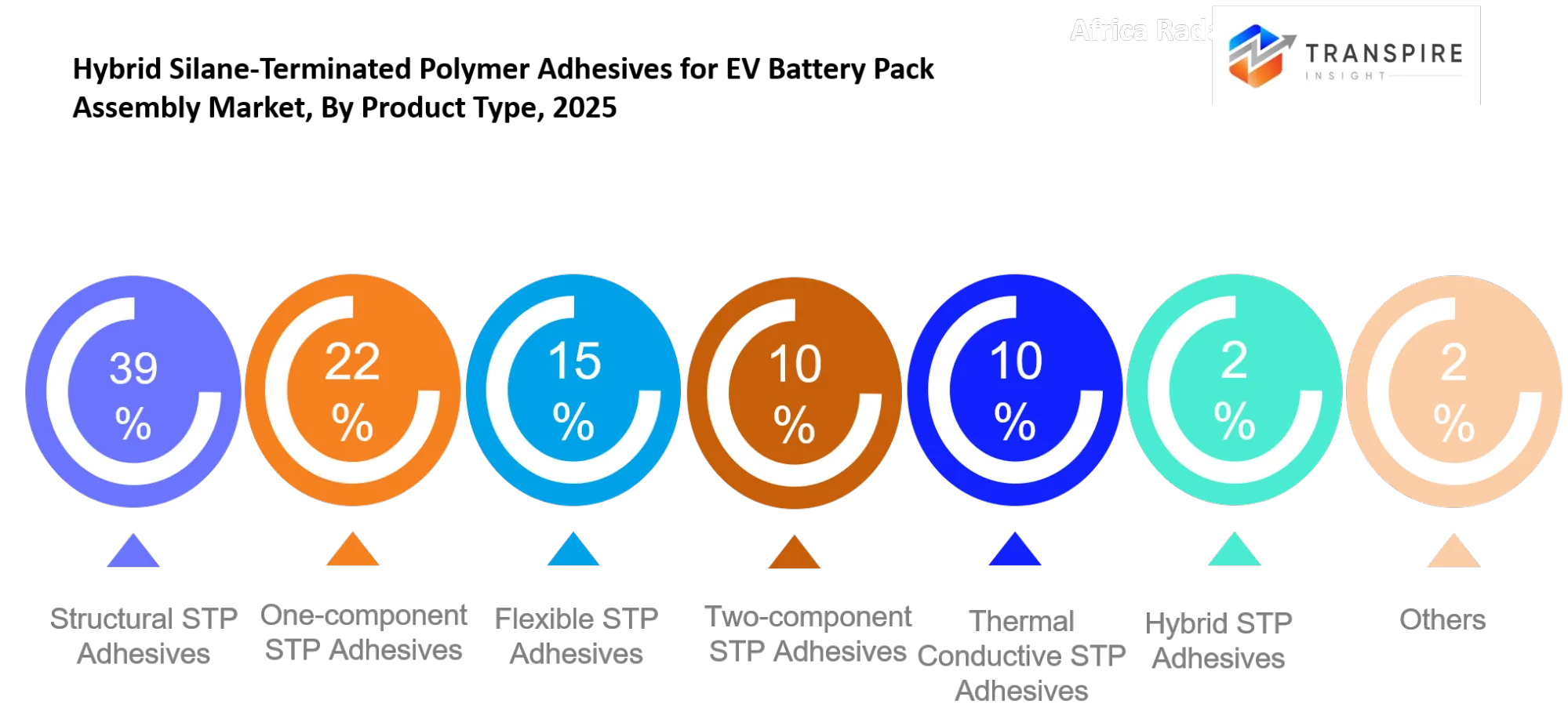 Hybrid Silane Terminated Polymer Adhesives For Ev Battery Pack Assembly Market Type Hybrid Silane Terminated Polymer Adhesives For Ev Battery Pack Assembly Market Type